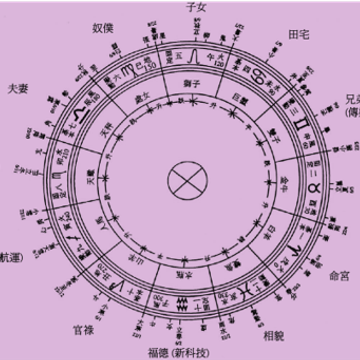 Financial Astrology Club Patreon Creator Profile