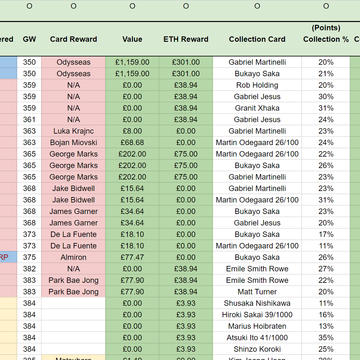 Sorare Collections Tracker
