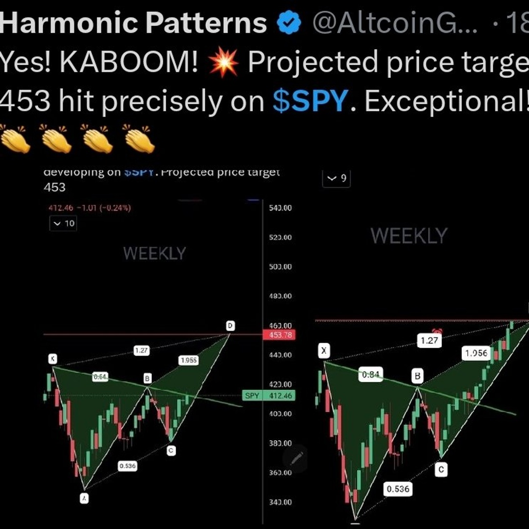 Harmonic Patterns