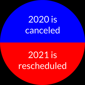 The 2020s Are Strange