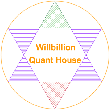 Willbillion Research Club Patreon Creator Profile