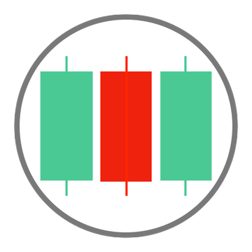 Simple Option Trading