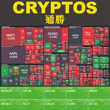 Chris Wong's US Stock/Cryptos Analysis小琛財經玄學分析 Patreon Creator Profile