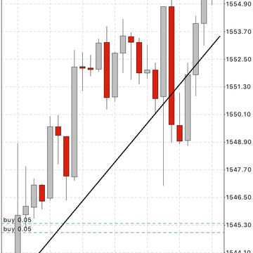 Swing Trading for Gold and Bitcoin