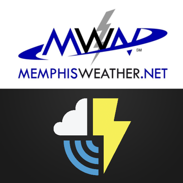 MWN and StormWatch+