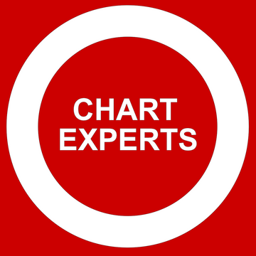 Chart Experts