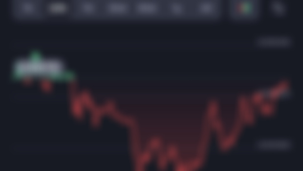 Buy Alert just put $800 into this 