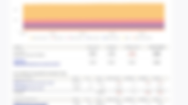 March 2024 Portfolio Update