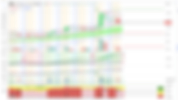 HUT 4HR CHART ANALYSIS 