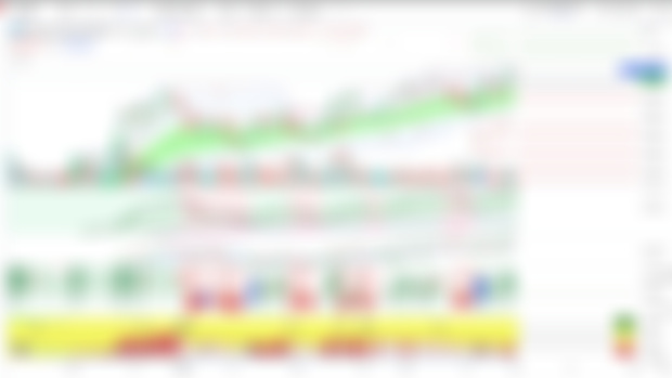 IWM 1D CHART ANALYSIS 