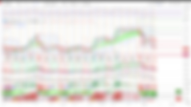 CLSK 2HR CHART 
