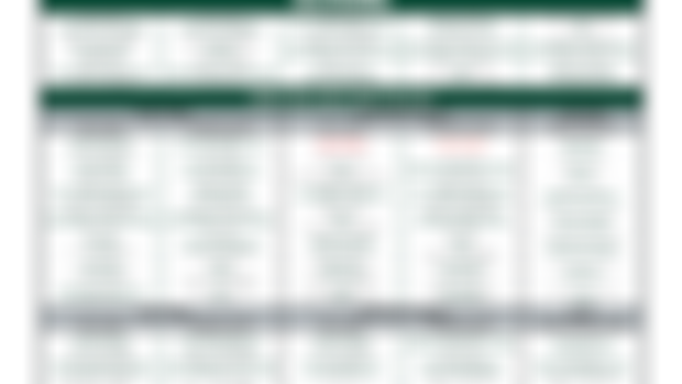 the Complete Nick Rolovich Style Pistol Run and Shoot Offensive Guide