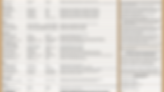 Beast Mode Written Guide/Checklist
