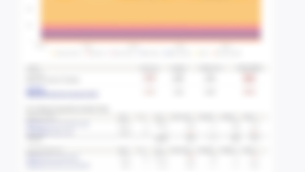 🗒️ April 2024 Portfolio Update