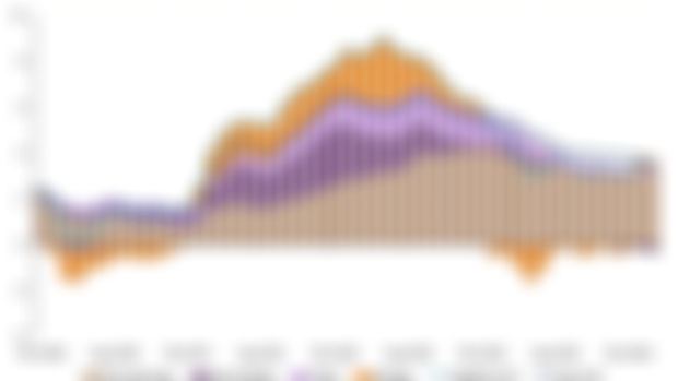 Инфляция за апрель 2024. Апдейт Morningstar по PBR, GRAB, WMT, DE. Оценки Bloomberg META, CRM, ADBE, AAPL