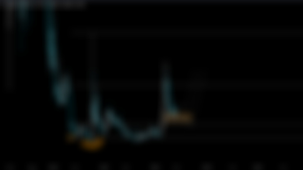 Ai & Depin 100x Crypto