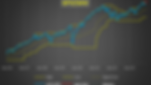 Cyclical Technical Update on Stocks