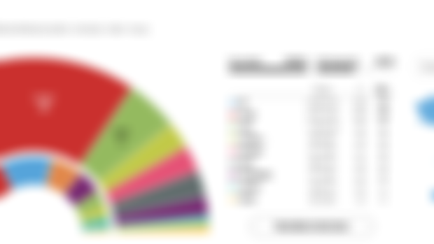 Spain's EU election result