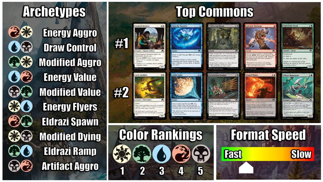 modern horizons 3 mtg card list Modern Horizons 3 Special Guests (SPG) MTG Arena Zone