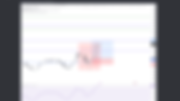 Trading EURUSD with Malaysian SNR