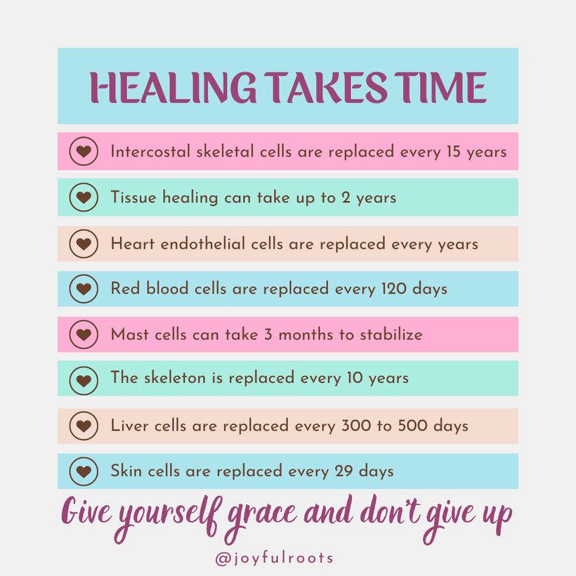 Healing Takes Time - Amount of time for certain cells to regenerate