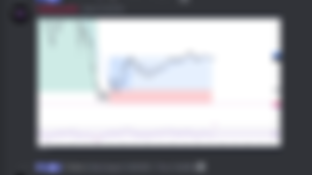 Tradingview Alerts / Signals in Premium Discord