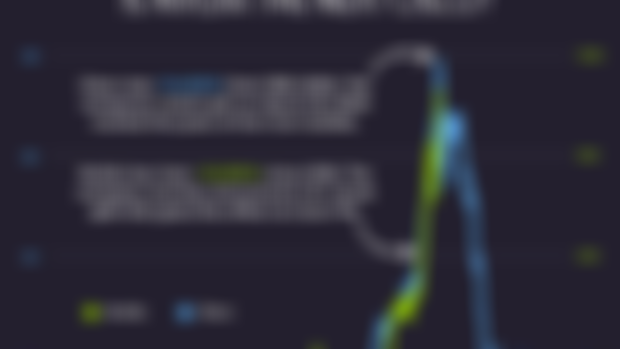 Is there an AI bubble?
