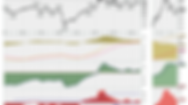 Cyclical Technical Update on Commodities