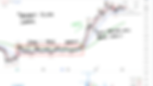 MY stock chart analysis #29