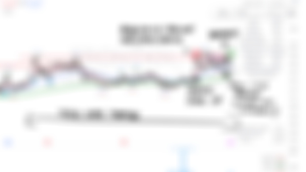 MY stock chart analysis #30