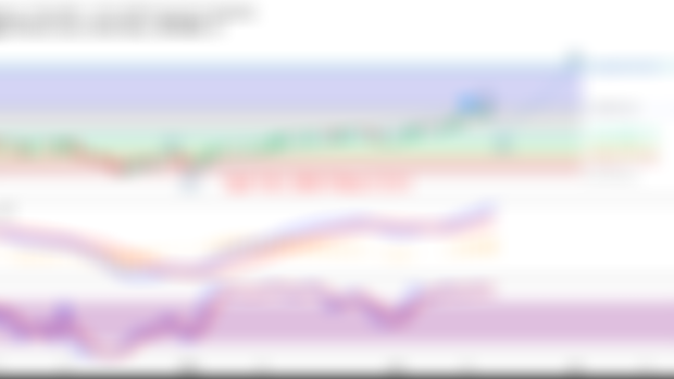 Nasdaq Futures Wave 3.5.4