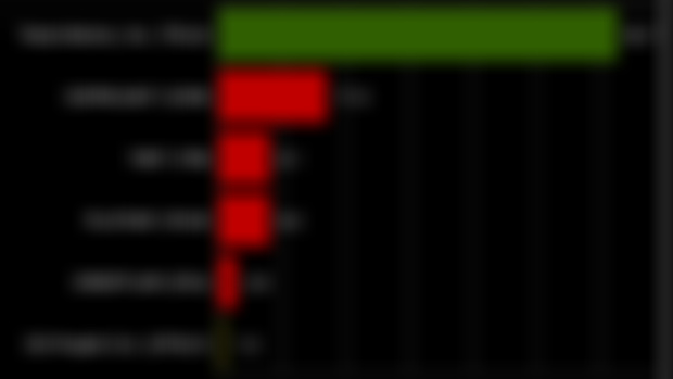 Portfolio - 22 June 2024