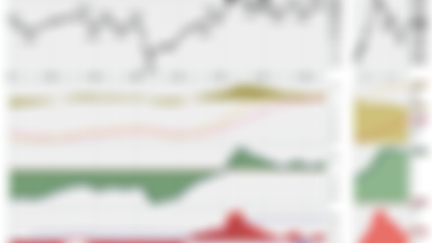 Cyclical Technical Update on Commodities
