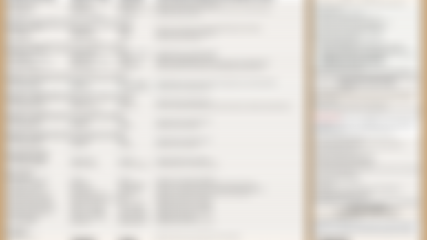 DLC Prep Written Guide/Checklist