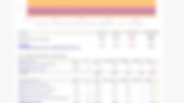 June 2024 Portfolio Update