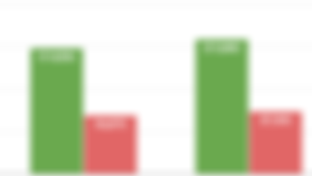 June 2024 Finance Report
