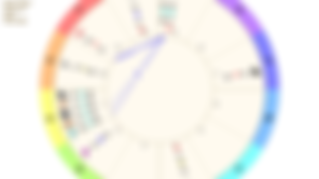 New Moon in Gemini - Mini Horoscopes for all 12 signs!!