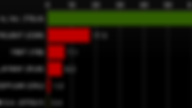 Portfolio - 27 July 2024
