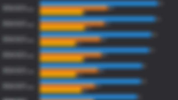 Sneak Peek at my RDNA3.5 testing.  Currently going through 880m right now