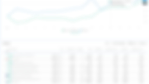 July 2024 Portfolio Update