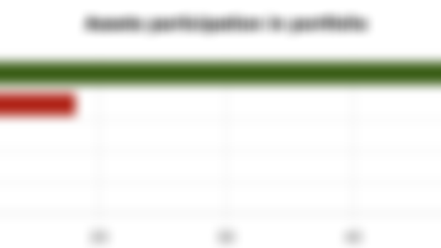 Portfolio - 4 August 2024