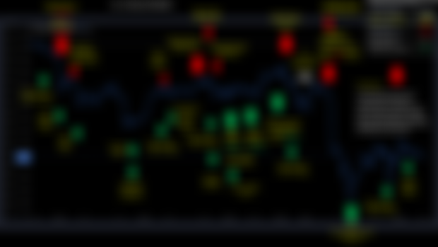 XAUUSD. Q3M2W2. DASHBOARD