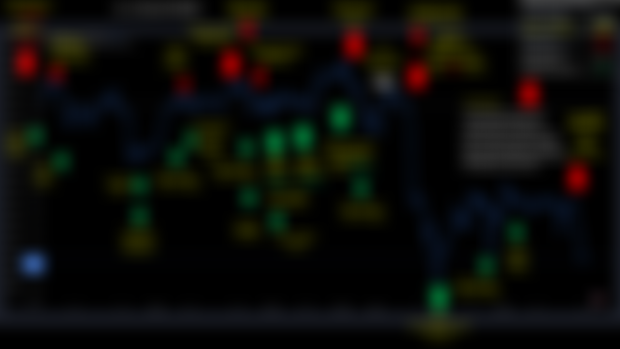 USDJPY. Q3M2W2. DASHBOARD