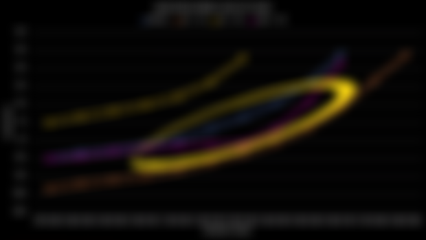 Granite Ridge Overclocking: Curve Shaper