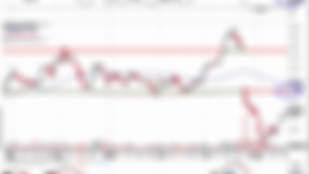 Currently below the 200MA 💡 