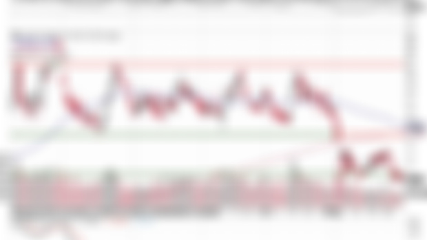 This is not a dividend stock 🧐