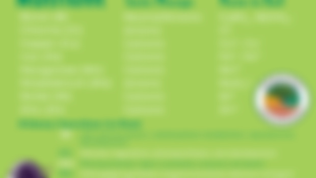 The fundamentals of soil plant nutrient interactions
