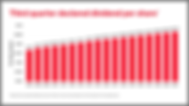 Verizon increases dividend for 18th consecutive year
