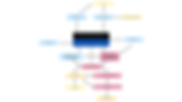 Mind Map # 1