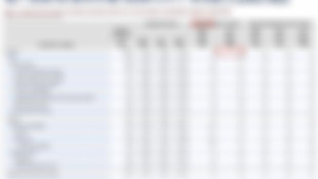 De facto US deflation begins